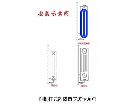 钢制管式散热器